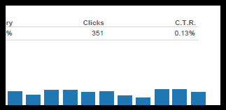 CTR in digital campaigns